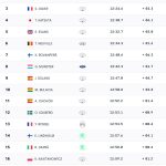 EKO RALLY ACROPOLIS 2025 TOP 20 SS9