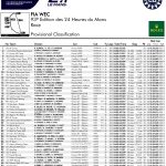 WEC Αποτελέσματα 24 Ώρες Le Mans 2025