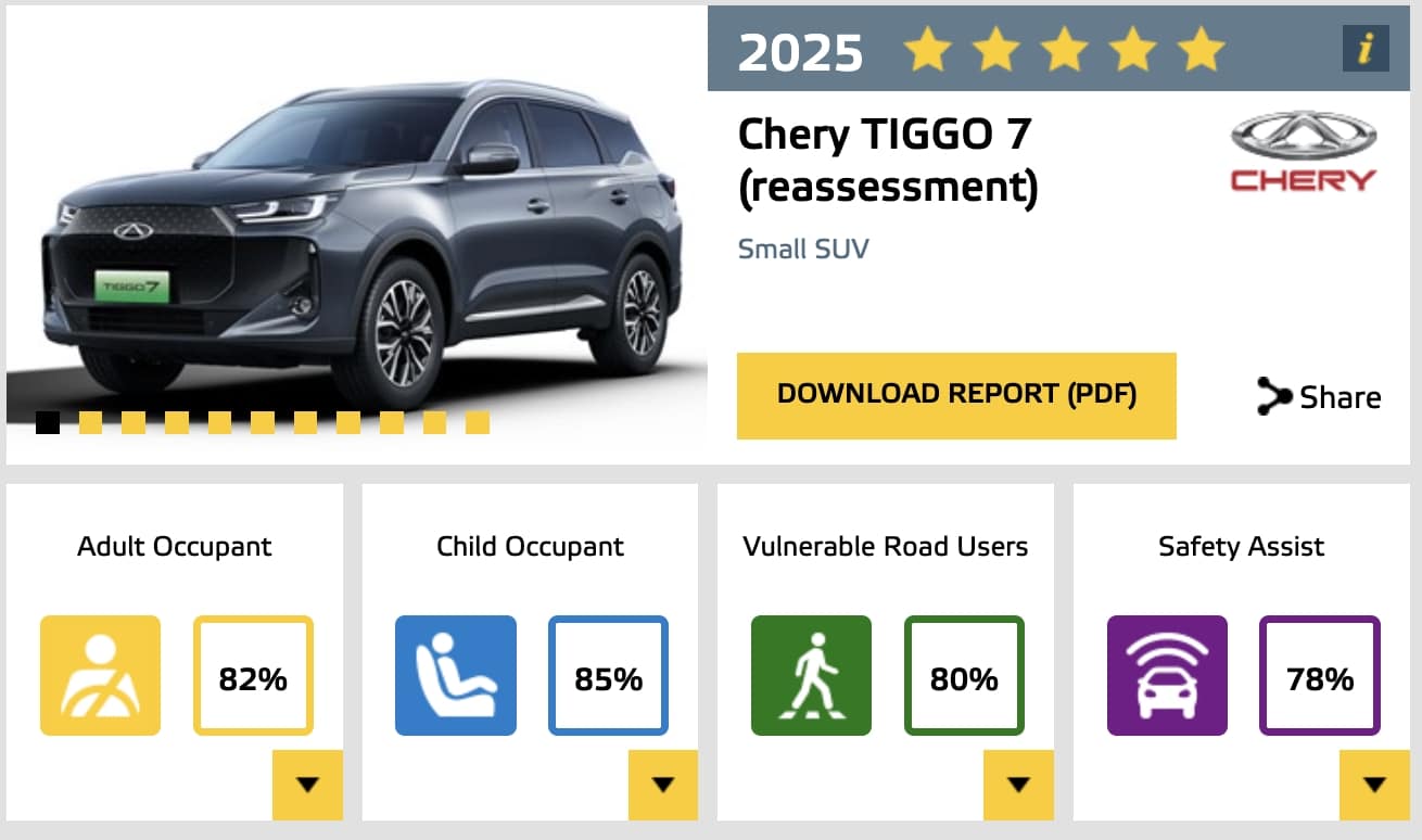 Κορυφαία ασφάλεια από την Chery: 5 αστέρια για τα Tiggo 7 και 8 στο Euro NCAP 