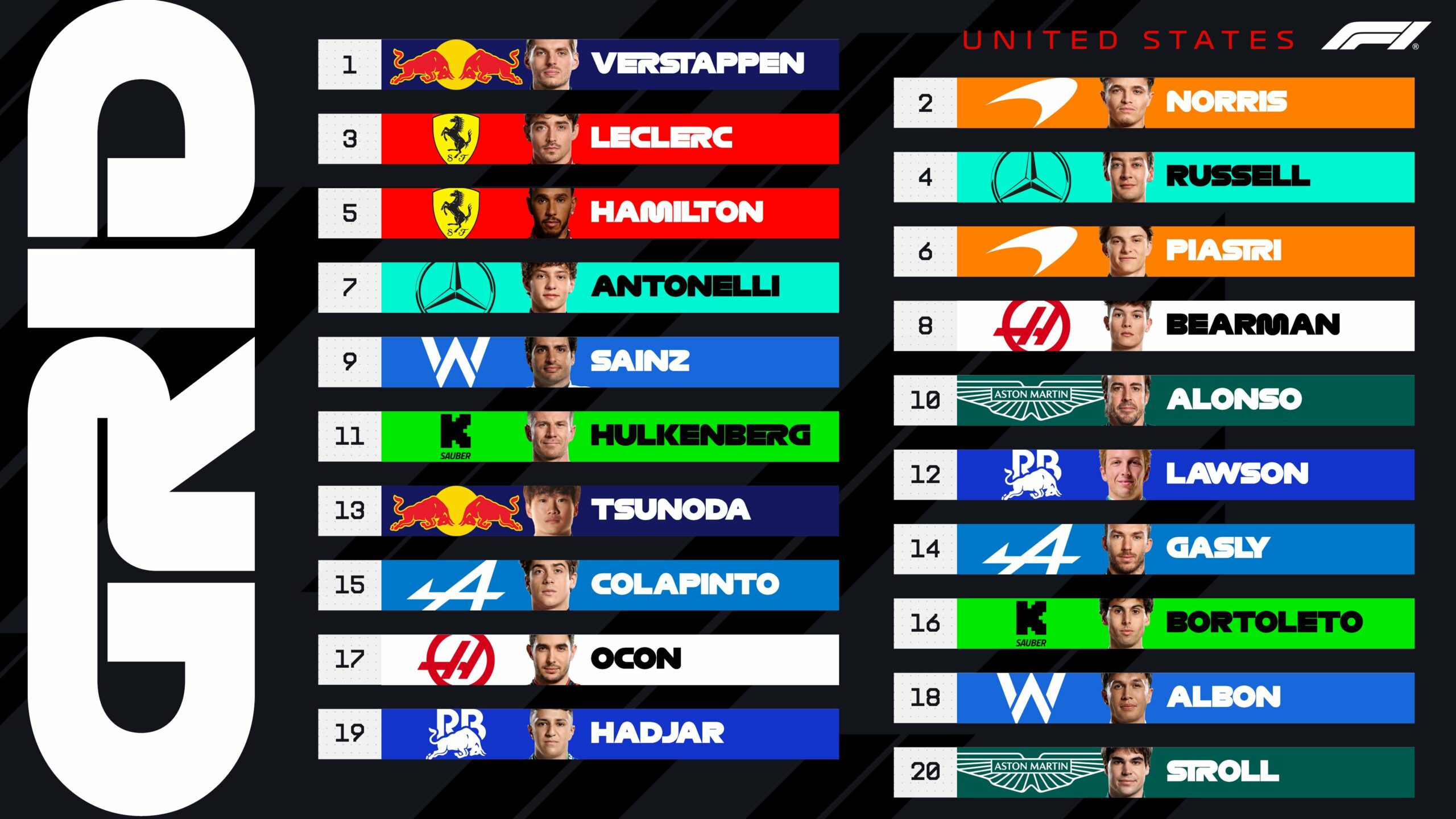 F1 Προβλεπόμενη σειρά εκκίνησης GP ΗΠΑ 2025