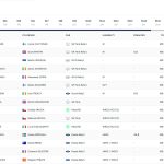 WRC Τελική κατάταξη Ράλλυ Κεντρικής Ευρώπης 2025