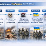 Ουκρανία: Τέσσερα χρόνια πολέμου σε πέντε φάσεις (infographic)