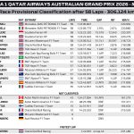 F1 Αποτελέσματα GP Αυστραλίας 2026