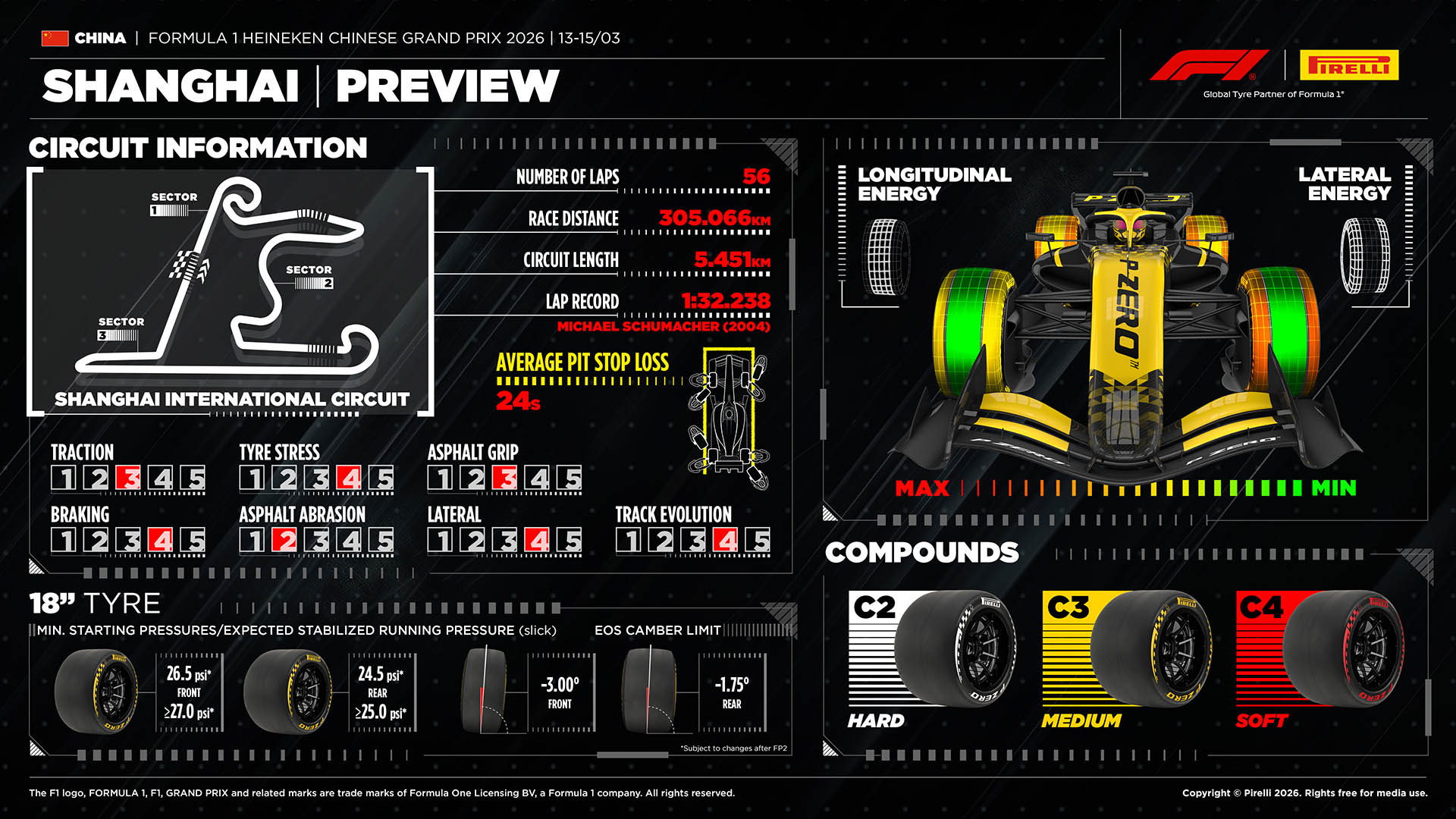 F1 Στοιχεία ελαστικών GP Κίνας 2026