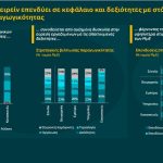 Επενδύσεις σε κεφάλαιο και δεξιότητες από τις ελληνικές επιχειρήσεις