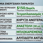 Σενάριο τρόμου από τους Financial Times: Το Κατάρ προειδοποιεί για παγκόσμια κατάρρευση «εντός ημερών»