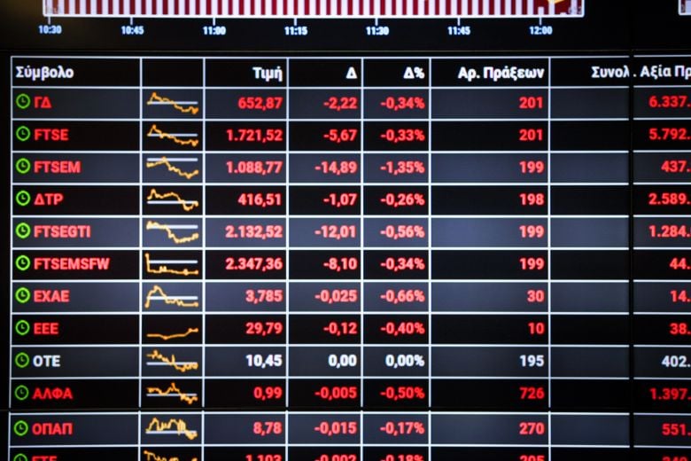 Με πτώση 0,34% έκλεισε το Χρηματιστήριο