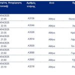 Κατεβάζει «ρολά» την Τετάρτη η χώρα με την 24ωρη πανελλαδική απεργία ΓΣΕΕ-ΑΔΕΔΥ