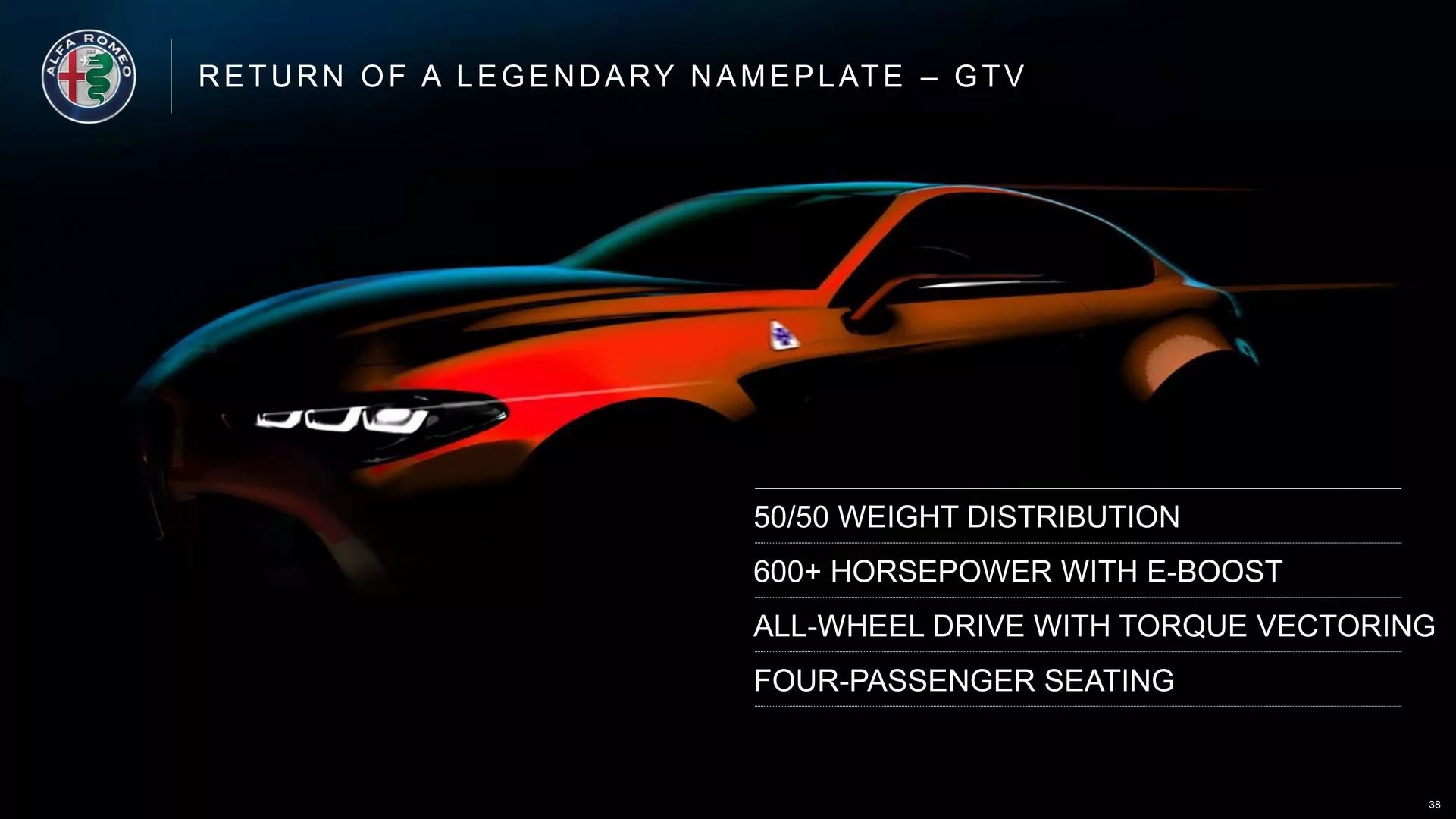 Ανατροπή από την Alfa Romeo: Έρχεται νέο σπορ μοντέλο που κανείς δεν περίμενε!