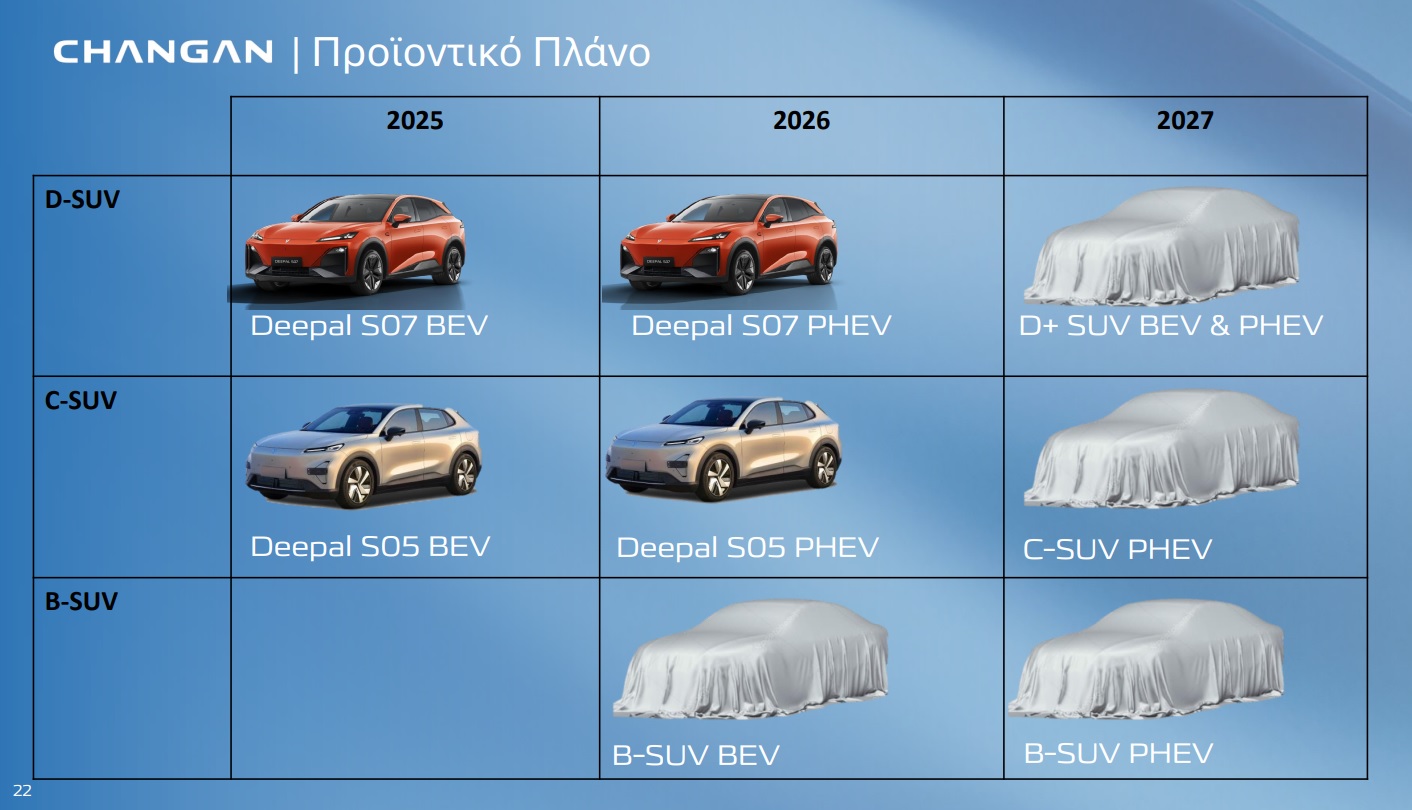 CHANGAN GREECE 3
