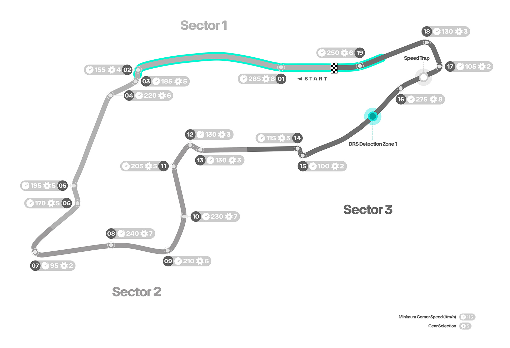 F1 Imola GP Εμίλια Ρομάνια 2025