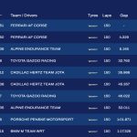 WEC 6 Ώρες Spa, Αποτελέσματα αγώνα