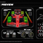 F1 Στοιχεία ελαστικών GP Καναδά 2025