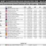 F1 Αποτελέσματα GP Βελγίου 2025
