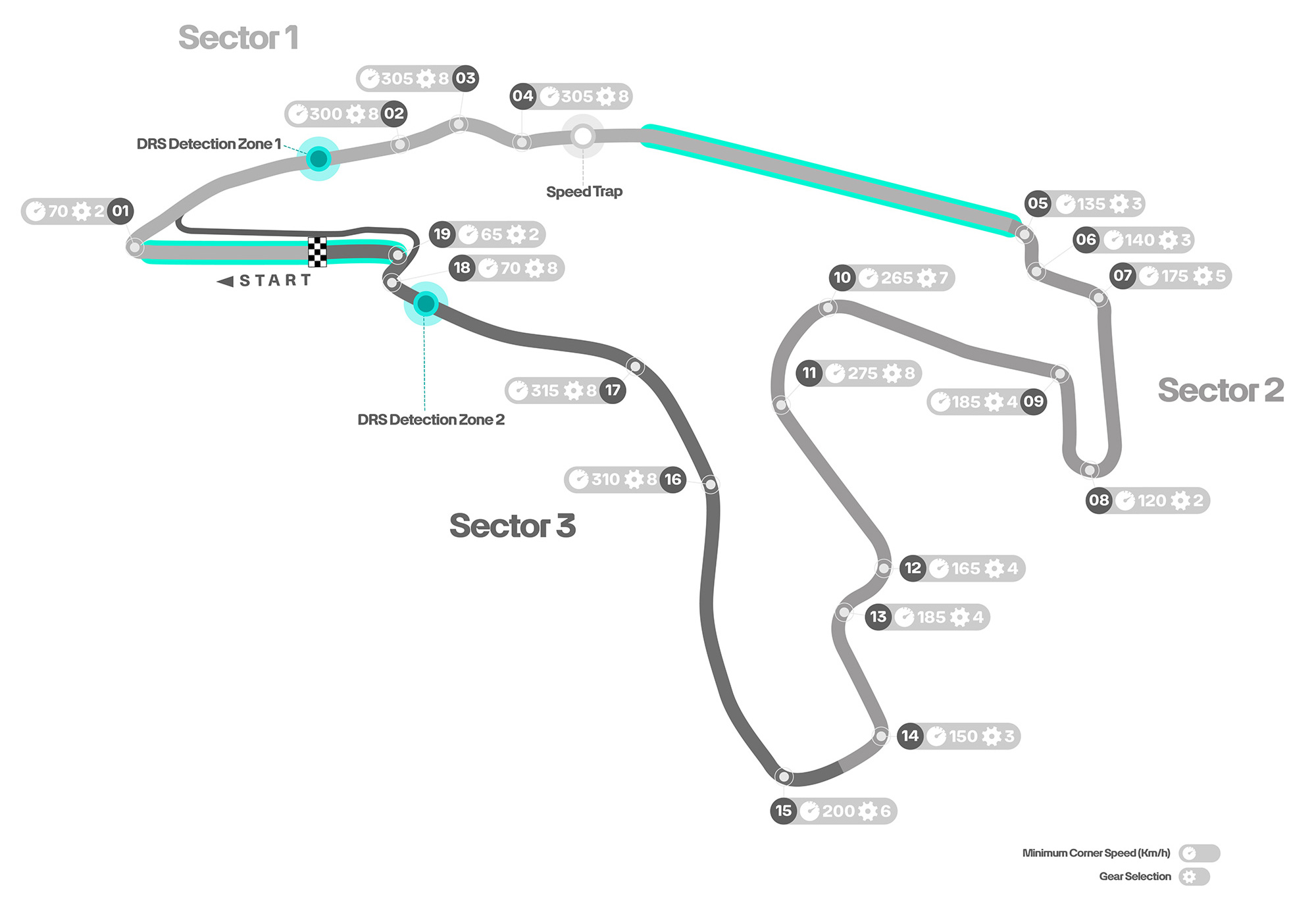 F1 Πίστα Spa Francorchamps GP Βελγίου 2025