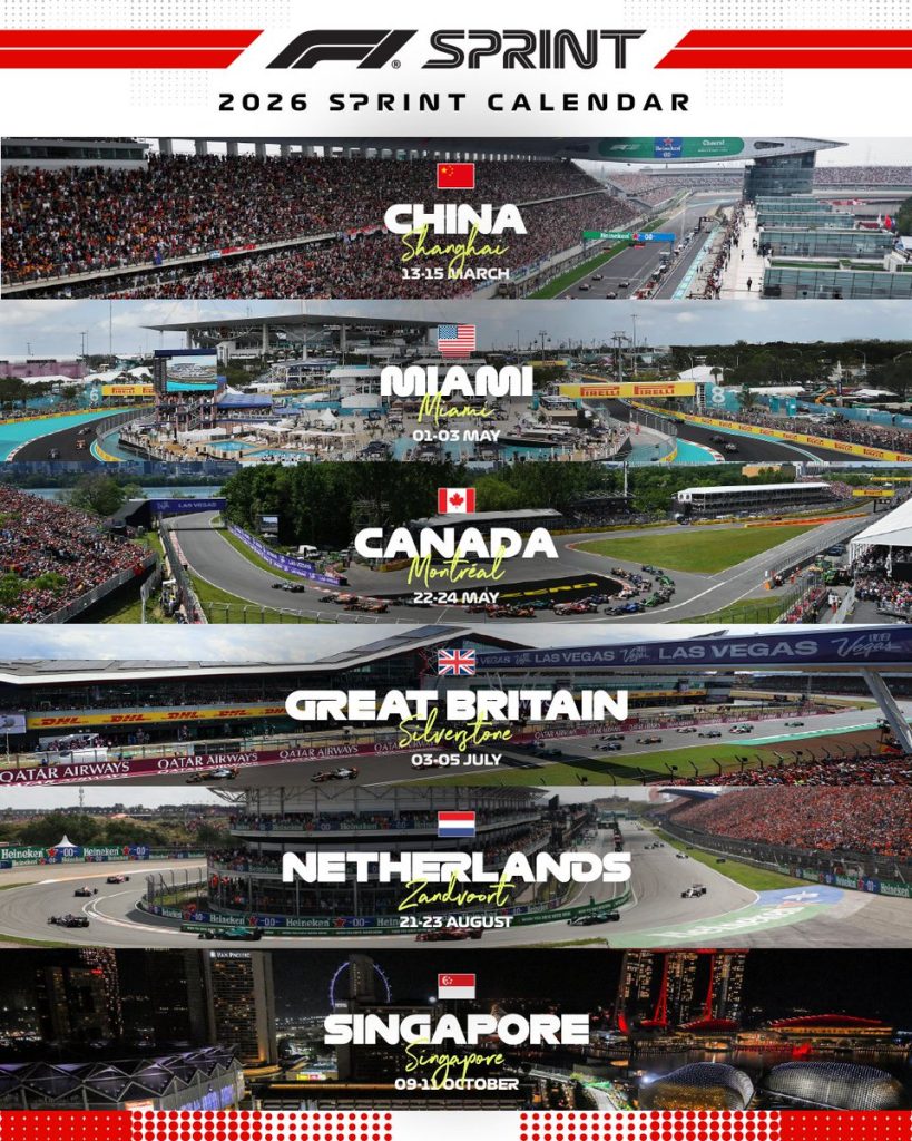 F1 Πιθανά σπριντ 2026
