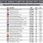 F1 Χρόνοι FP1 GP Μ. Βρετανίας 2025