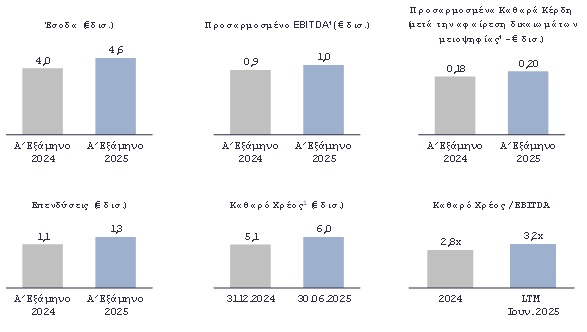 DEH OIKONOMIKA APOTELESMATA A 2025 1