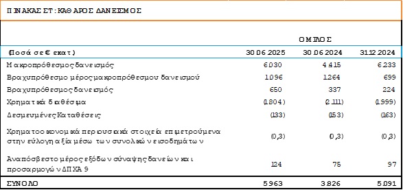 DEH OIKONOMIKA APOTELESMATA A 2025 10