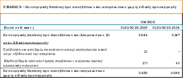 DEH OIKONOMIKA APOTELESMATA A 2025 6