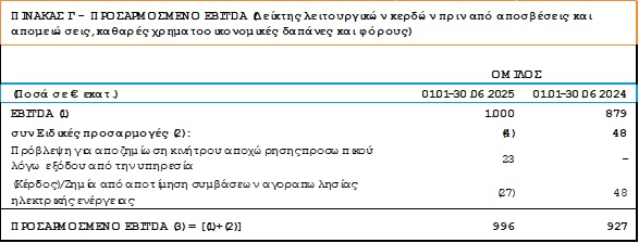 DEH OIKONOMIKA APOTELESMATA A 2025 7
