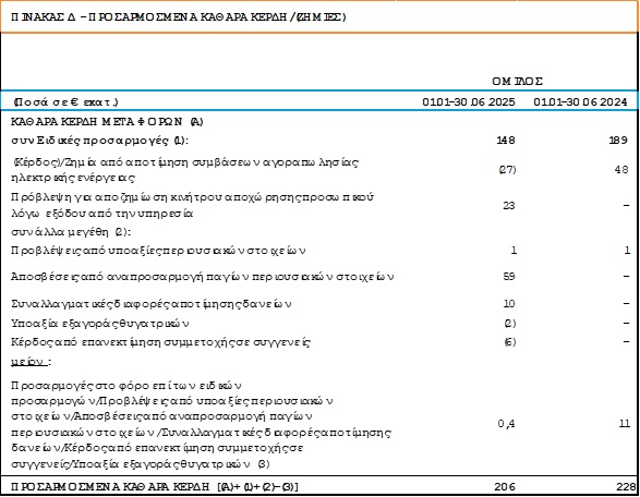 DEH OIKONOMIKA APOTELESMATA A 2025 8