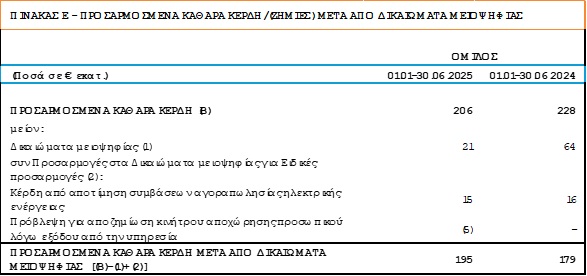 DEH OIKONOMIKA APOTELESMATA A 2025 9