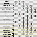 F1 Γόμες ελαστικών για τα Grand Prix του 2025