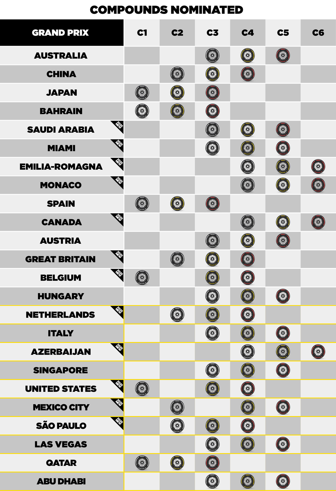 F1 Γόμες ελαστικών για τα Grand Prix του 2025