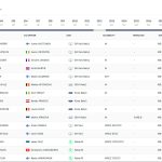 WRC Τελική κατάταξη Ράλλυ Φινλανδίας 2025
