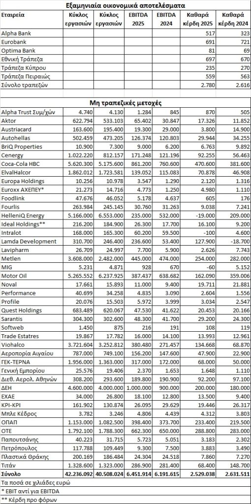 Χρηματιστήριο: Η προσγείωση στην πραγματικότητα και η επόμενη μέρα