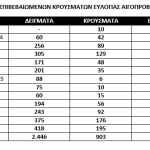 Ευλογιά αιγοπροβάτων: Εκτακτα μέτρα με σχέδιο 10 ημερών - Financial Report