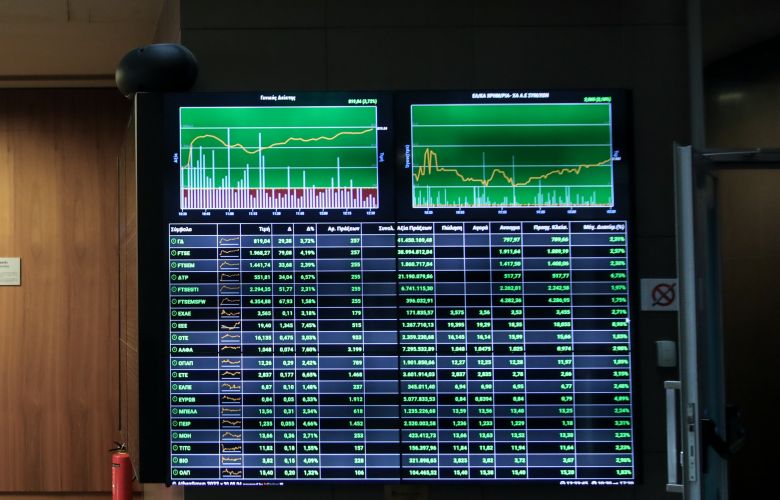 Με άνοδο 1,10% έκλεισε το Χρηματιστήριο