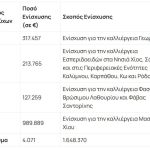 ΟΠΕΚΕΠΕ: Ολοκληρώθηκε η πρώτη πληρωμή υπό τη νέα μεταβατική Διοίκηση - Financial Report