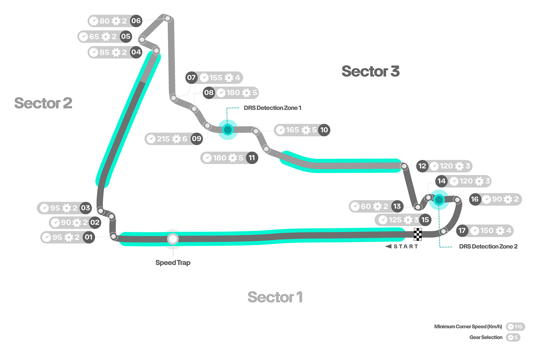 F1 Πίστα GP Μεξικού 2025