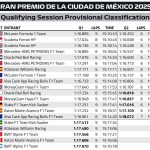 F1 Αποτελέσματα κατατακτήριων δοκιμών GP Μεξικού 2025