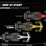 F1 Διαφορά πρόσφυσης ελαστικών στην εκκίνηση GP Σιγκαπούρης 2025