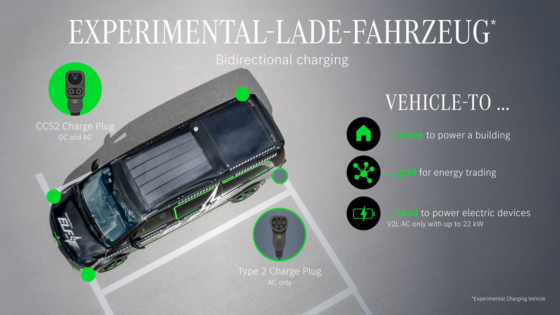 Mercedes Benz ELF: Laden von Elektrofahrzeugen neu gedacht Mercedes Benz ELF: a novel approach to charging electric vehicles Mercedes Benz ELF: Laden von Elektrofahrzeugen neu gedacht Mercedes Benz ELF: a novel approach to charging electric vehicles