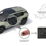 Πρωτοπορία στην Ευρώπη-Η Kia δοκιμάζει ψηφιακό διαβατήριο μπαταρίας