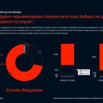 ΔΕΗ: Δίνει «φως» στο φόβο των γυναικών στις νυχτερινές μετακινήσεις