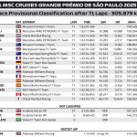 F1 Αποτελέσματα GP Σάο Πάολο 2025