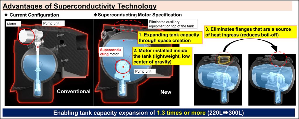 Toyota GR Corolla hydrogen (2)