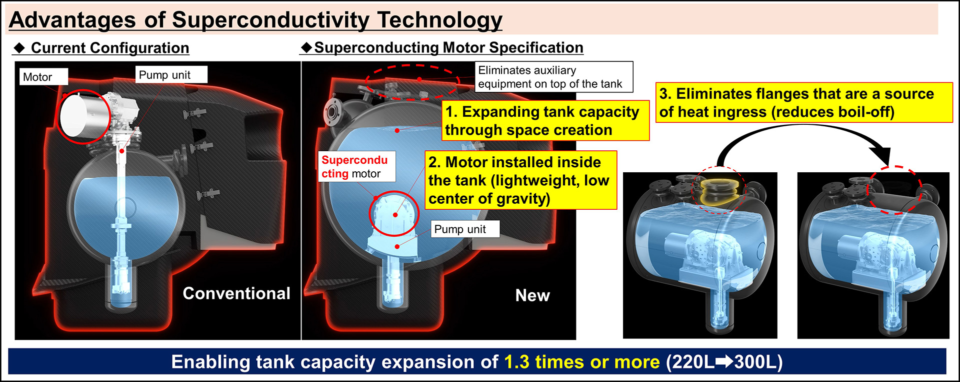 Toyota GR Corolla hydrogen (2) Toyota GR Corolla hydrogen (2)
