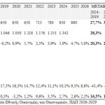 Έρχονται 148.500 νέες προσλήψεις στο Δημόσιο – Τι προβλέπει το Δημοσιονομικό Πρόγραμμα για μισθούς, συντάξεις και τιμές έως το 2029