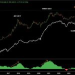 Το Bitcoin μπαίνει σε μια εντελώς νέα εποχή και σχεδόν κανείς δεν το έχει καταλάβει