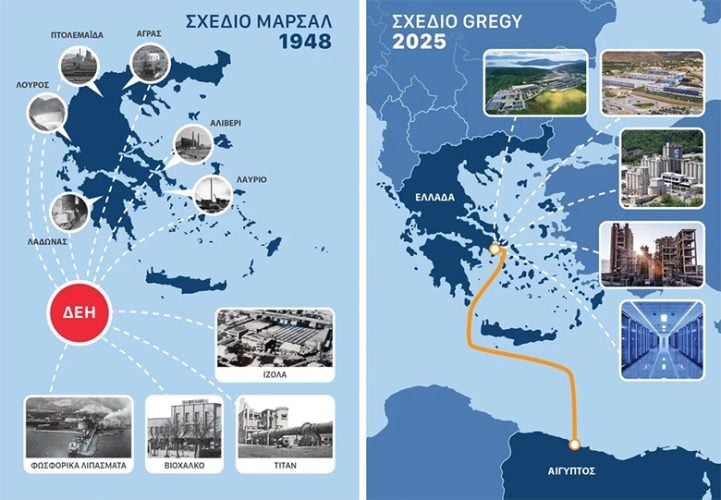 Σχέδιο GREGY: Η φθηνή πράσινη ενέργεια θα φέρει ανάπτυξη και ευημερία στην ελληνική αγορά