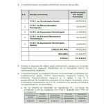 PowerGame.gr: Η απευθείας ανάθεση των 991.000 με υπογραφή Γραφάκου, το νέο deal της CrediaBank και η επένδυση της EBRD στην Aktor - motorone.gr