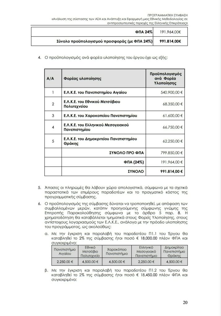 PowerGame.gr: Η απευθείας ανάθεση των 991.000 με υπογραφή Γραφάκου, το νέο deal της CrediaBank και η επένδυση της EBRD στην Aktor - motorone.gr