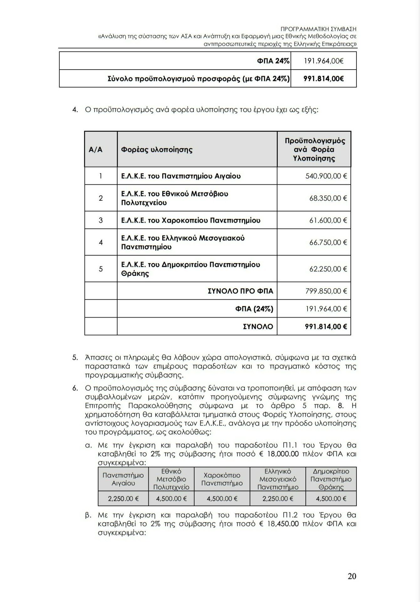 PowerGame.gr: Η απευθείας ανάθεση των 991.000 με υπογραφή Γραφάκου, το νέο deal της CrediaBank και η επένδυση της EBRD στην Aktor - motorone.gr