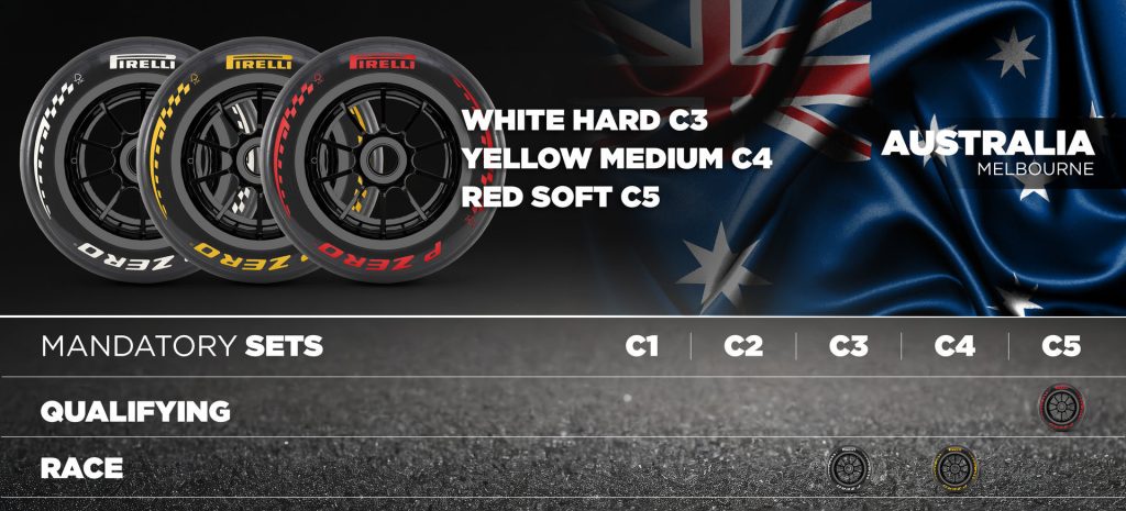 F1 Διαθέσιμες γόμες ελαστικών GP Αυστραλίας 2026